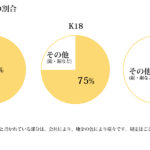 ゴールドと純度と色の違い:ジュエリー選びのためのガイド