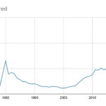 驚愕！金価格の歴史的変動：1998年の最安値から2024年の15倍へ