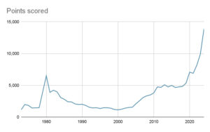 驚愕！金価格の歴史的変動：1998年の最安値から2024年の15倍へ