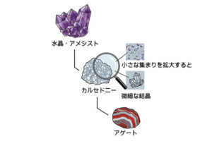 「今の私」に寄り添うアゲート（瑪瑙）：大人の“心のお守り”ジュエリー